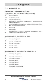 Preview for 60 page of Spirax Sarco B850-P Quick Start Manual