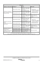 Preview for 17 page of Spirax Sarco LCS3050 Installation And Maintenance Instructions Manual