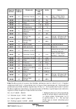 Preview for 45 page of Spirax Sarco TVA DN100 Installation And Maintenance Instructions Manual