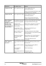 Preview for 50 page of Spirax Sarco TVA DN100 Installation And Maintenance Instructions Manual