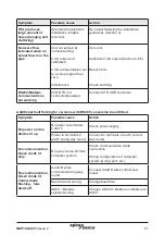 Preview for 51 page of Spirax Sarco TVA DN100 Installation And Maintenance Instructions Manual