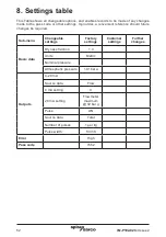 Preview for 52 page of Spirax Sarco TVA DN100 Installation And Maintenance Instructions Manual