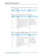 Preview for 54 page of Spirent Landslide C100 Installation Manual