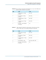 Preview for 61 page of Spirent Landslide C100 Installation Manual