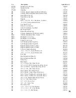 Preview for 36 page of Spirit XT175 Service Manual