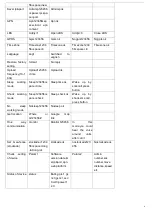 Preview for 6 page of SPK Electronic Co SPK-TRACKER-PET01 Manual