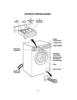 Preview for 10 page of Splendide WD802M Owner'S Manual