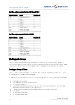 Preview for 128 page of Splicecom Maximiser Installation And Reference Manual