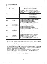 Preview for 79 page of Sportplus SP-TM-1006 User Manual