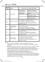 Preview for 101 page of Sportplus SP-TM-1006 User Manual