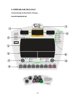 Preview for 11 page of SportsArt Fitness C530U User Manual