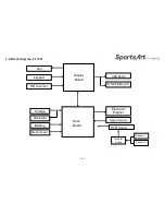 Preview for 7 page of SportsArt Fitness C575R Repair Manual