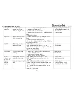 Preview for 15 page of SportsArt Fitness C575R Repair Manual