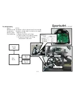 Preview for 21 page of SportsArt Fitness C575R Repair Manual