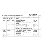 Preview for 16 page of SportsArt Fitness T611 Repair Manual