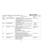 Preview for 17 page of SportsArt Fitness T611 Repair Manual