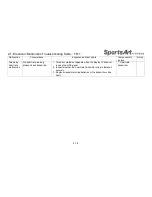 Preview for 19 page of SportsArt Fitness T611 Repair Manual