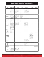 Preview for 77 page of SPORTSTECH DFT500 Manual