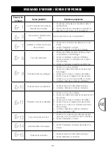 Preview for 81 page of SPORTSTECH FX3 Pro Manual