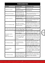 Preview for 47 page of SPORTSTECH FX300 User Manual