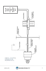 Preview for 5 page of Spraying Systems PulsaJet 10000AUH-03-Z1 User Manual