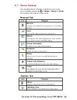 Preview for 68 page of Sprint PCS Vision User Manual