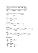 Preview for 17 page of SPRT SP-POS891 User Manual