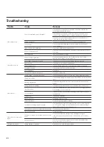 Preview for 28 page of SPX Cooling Technologies Hexacool Air Cooled Condenser none User Manual