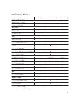 Preview for 41 page of SPX Cooling Technologies MH Fluid Cooler User Manual