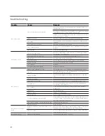 Preview for 42 page of SPX Cooling Technologies MH Fluid Cooler User Manual