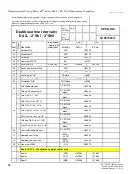 Preview for 32 page of SPX FLOW Waukesha Cherry-Burrell D4 Series Instruction Manual