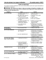 Preview for 17 page of SPX 5093 Parts List And Operating Instructions