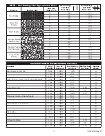 Preview for 11 page of SPYKER P40 Series Operator'S Manual