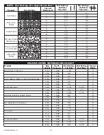 Preview for 10 page of SPYKER P60 Series Operator'S Manual