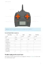 Preview for 68 page of SRP aero Lynx VTOL User Manual