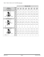 Preview for 9 page of SRP WTH Series Installation, Operation And Service Instructions