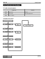 Preview for 485 page of SSANGYONG 2004 Rexton 2.7XDi Workshop Manual