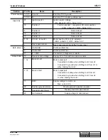 Preview for 872 page of SSANGYONG 2004 Rexton 2.7XDi Workshop Manual