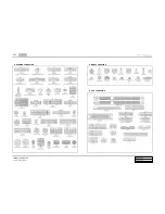 Preview for 22 page of SSANGYONG Actyon Sports 2006 Manual