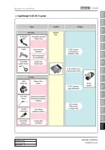 Preview for 327 page of SSANGYONG Korando 2012 Manual