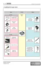 Preview for 330 page of SSANGYONG Korando 2012 Manual