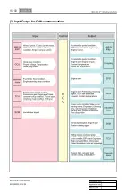 Preview for 348 page of SSANGYONG Korando 2012 Manual