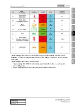 Preview for 713 page of SSANGYONG Korando 2012 Manual