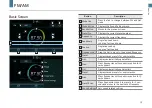 Preview for 15 page of SSANGYONG MTXW100Y40 User Manual