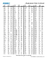 Preview for 8 page of SSBC A113-1 Installation Instructions Manual