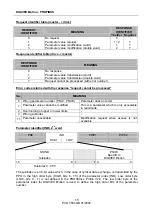 Preview for 17 page of SSD Drives DIGIVEX Motion PVD 3554 User And Commissioning Manual