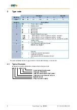 Preview for 6 page of SSD NEB/3U Product Manual