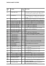 Preview for 201 page of SSS Siedle DCA 650-02 Programming Instructions Manual