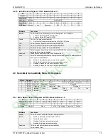 Preview for 14 page of SST 5136-DNP-PCI Hardware Reference Manual