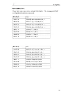 Preview for 69 page of SST SST-PFB-SLC User Manual